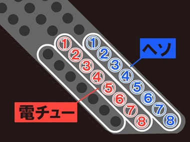 15R確変セグ判別