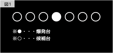 図1