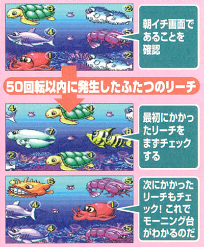 朝イチ画面であることを確認→50回転以内に発生したふたつのリーチ→最初にかかったリーチをまずチェックする。次にかかったリーチもチェック！これでモーニング台がわかるのだ！