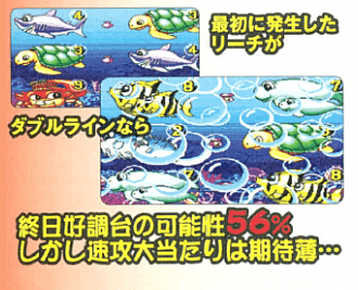 最初に発生したリーチがダブルラインなら終日好調台の可能性56%!