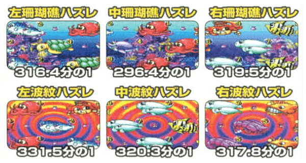 10回転以内に発生したシングルのスーパーリーチがハズれてからの平均大当たり発生率（スペック：315.5分の1）