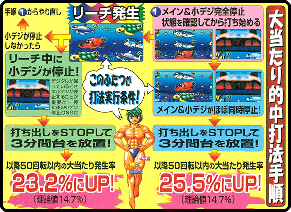 大当たり的中打法手順